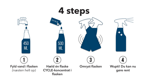 CYCLE Badeværelse refill 50 ml