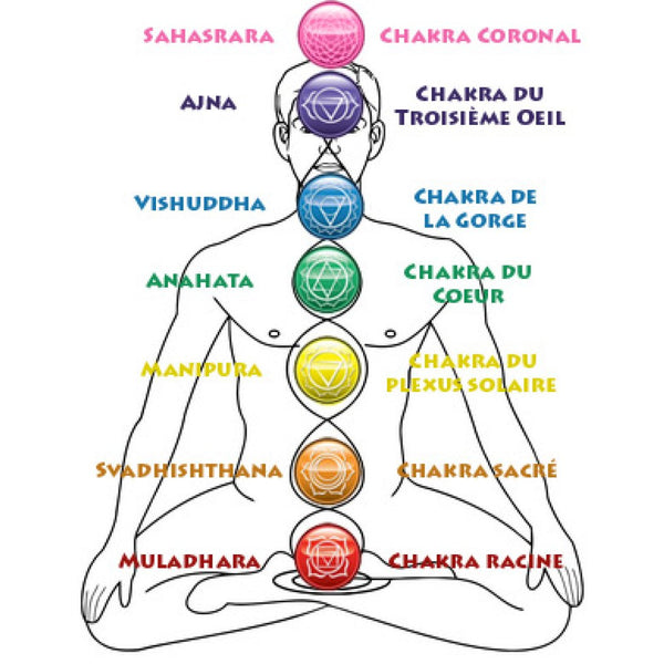 Armbånd "Healing 7 Chakras" Lava Stones
